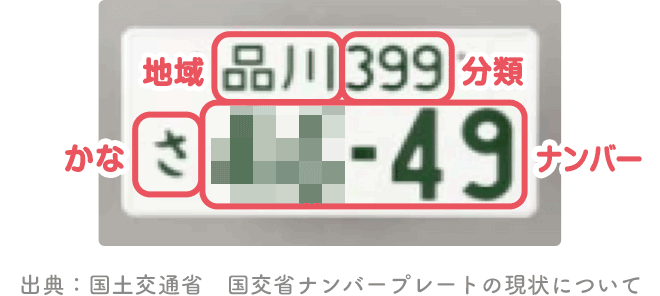 ナンバープレート